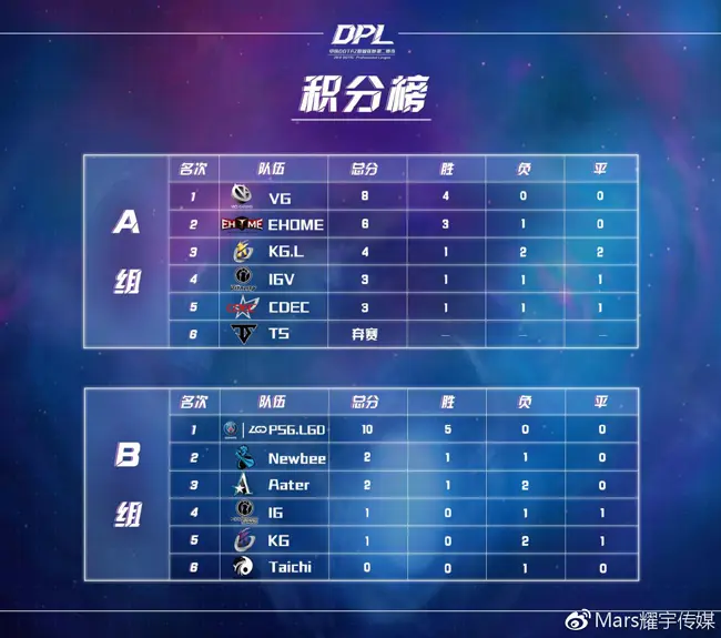 1xbet体育官网登录网址-包含鏖战五局，暮色猎人终于率先晋级，赢下信心之战的词条