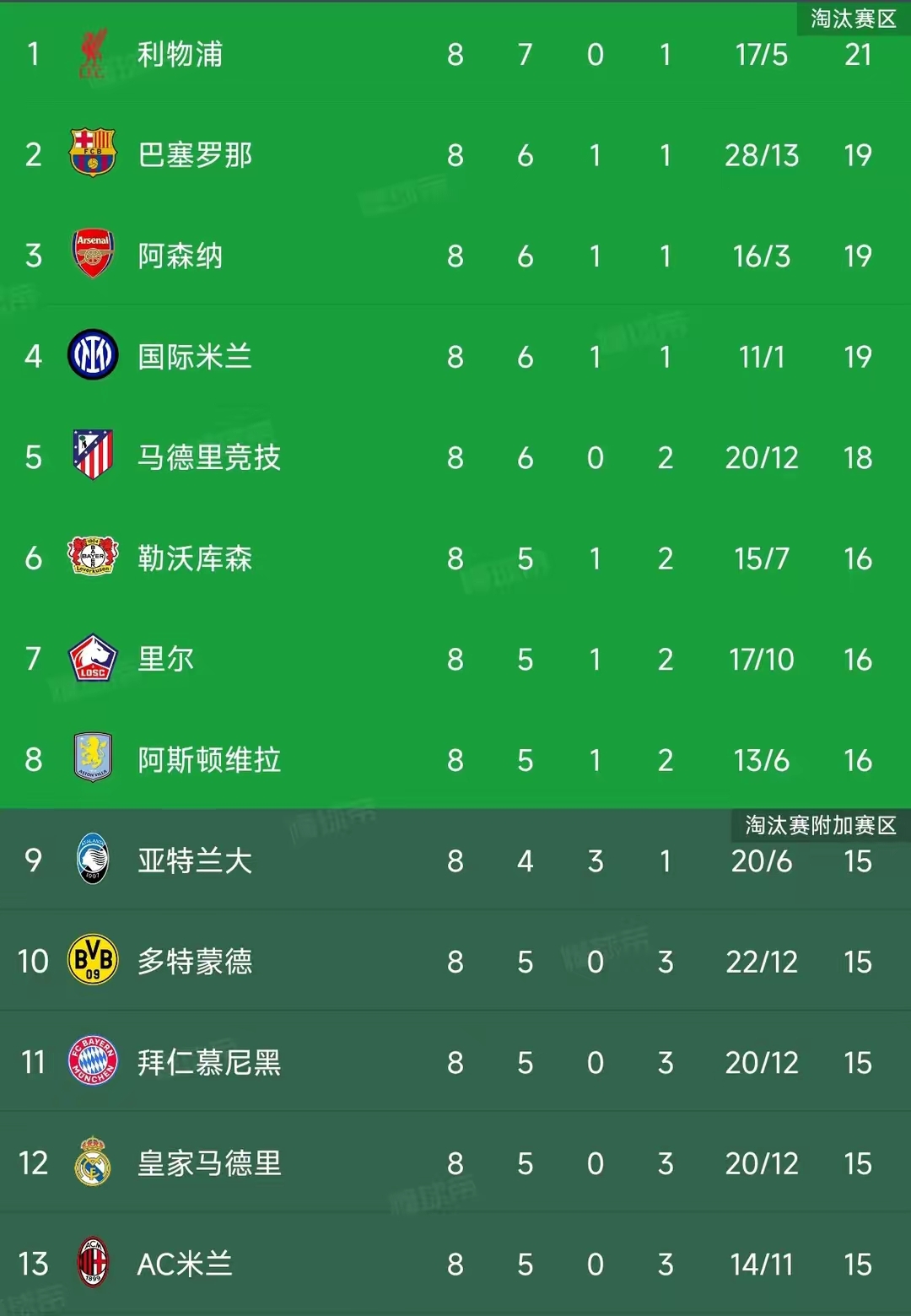 1xbet体育登录入口-欧冠联赛预测出炉，各队冲击冠军热度高的简单介绍