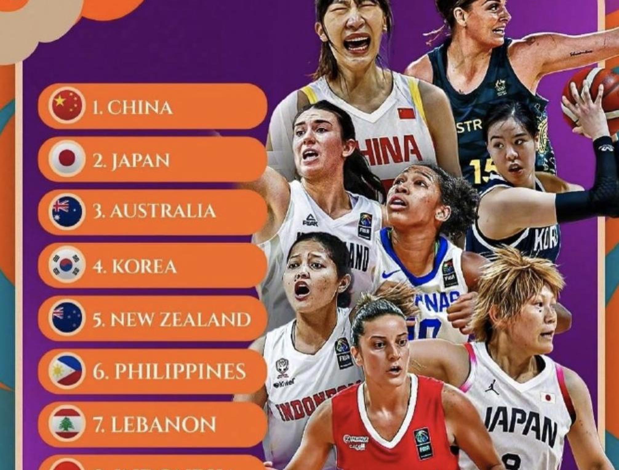 包含篮球世界杯：加拿大女队意外淘汰澳大利亚的词条