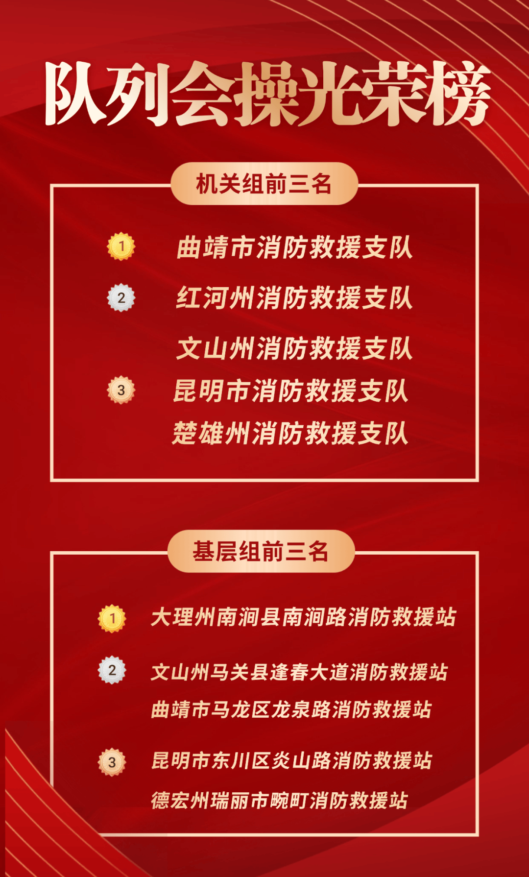 云南队实现胜利，全队庆祝欢腾