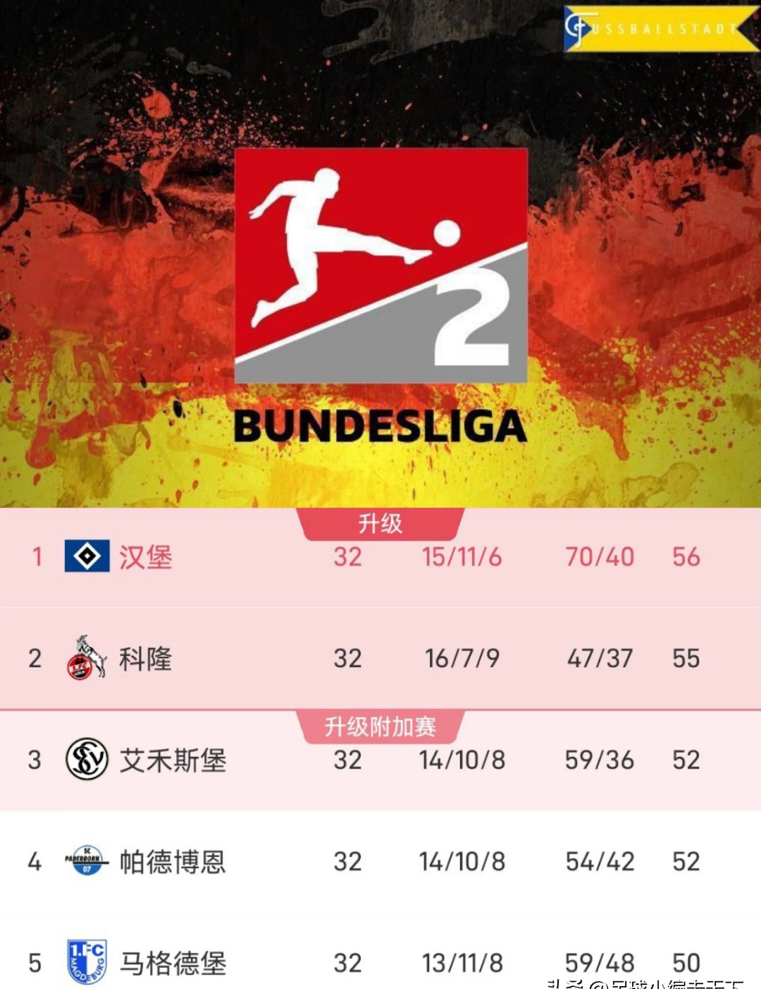 汉堡遭遇主场滑铁卢,降级形势堪忧的简单介绍 汉堡遭遇主场滑铁卢,降级形势堪忧的简单介绍