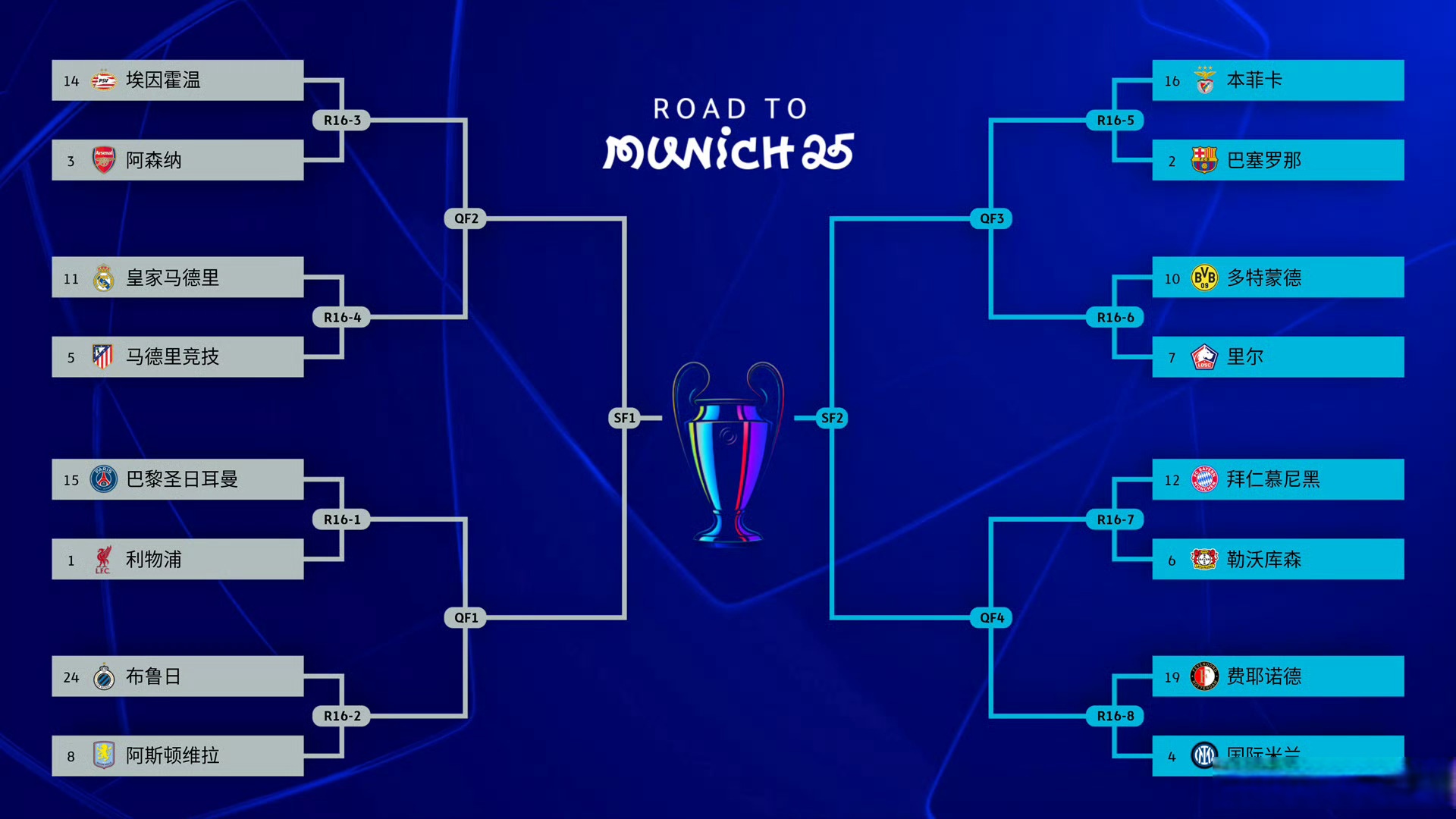 1xbet体育电竞-关于塞维利亚-击败赫塔菲，领跑欧冠出线位置的信息