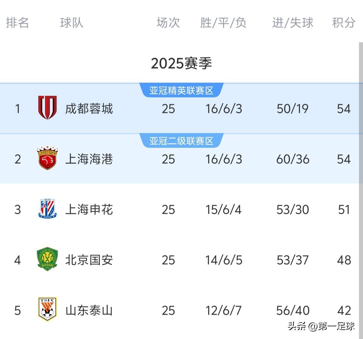 广州恒大主场大胜天海,稳固积分榜头名的简单介绍 广州恒大主场大胜天海,稳固积分榜头名的简单介绍