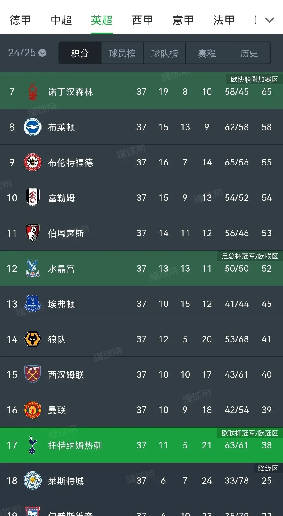 1xbet体育电竞-包含水晶宫逼平热刺，保级形势依旧严峻的词条